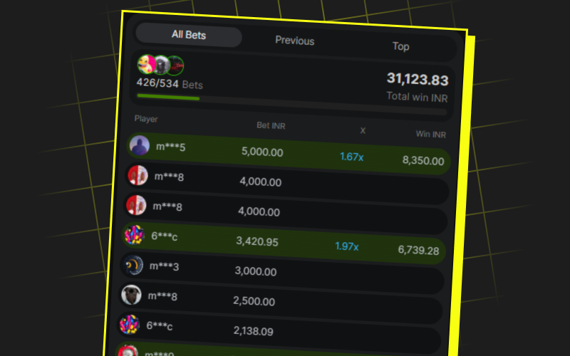 Watch other players to find some good strategies for Parimatch Aviator.